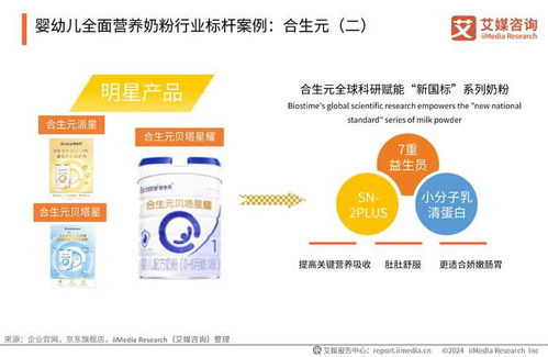 艾媒咨詢 | 2024年中國嬰幼兒全面營養(yǎng)奶粉消費需求與營養(yǎng)健康趨勢報告