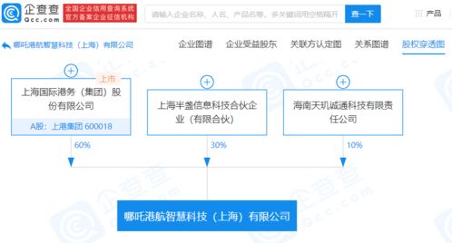 上港集團成立智慧科技公司，布局人工智能應用軟件開發